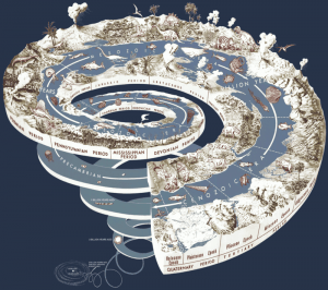 History of Life on Earth Geological time spiral by USGS